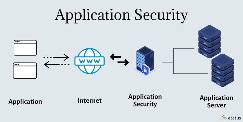 The features of the application security